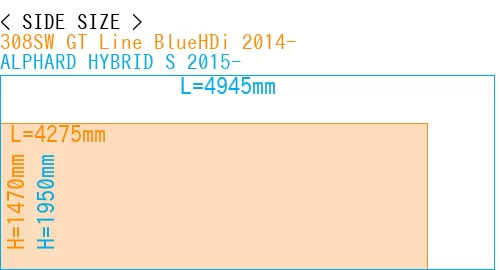 #308SW GT Line BlueHDi 2014- + ALPHARD HYBRID S 2015-